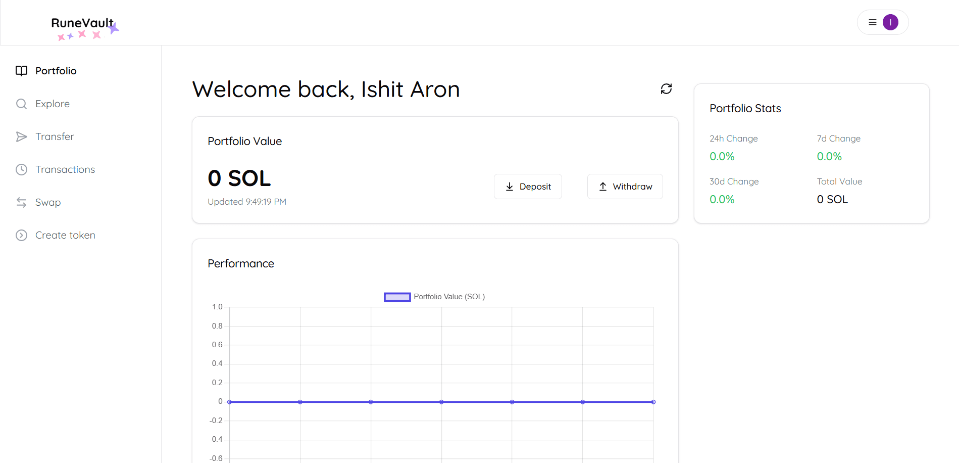 Crypto Network Visualization